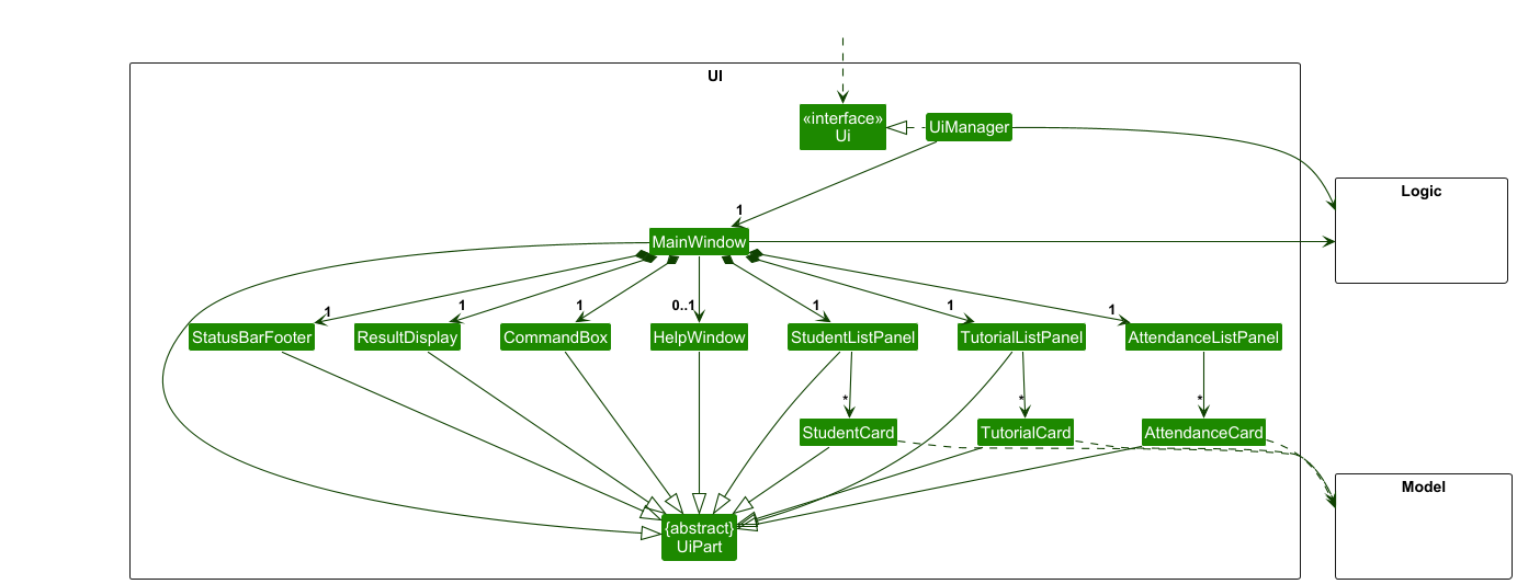 Structure of the UI Component